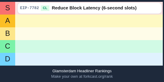 Forkcast Rank - Farcaster Mini Apps